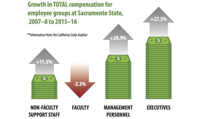 Total compensation - employee pay graph