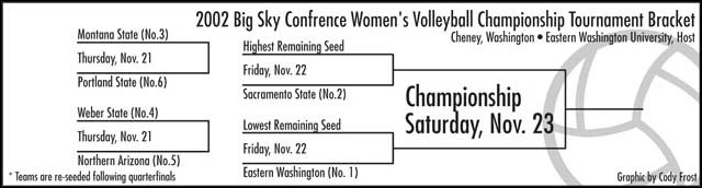Image: Volleyball: Big Sky tournament preview:Click tournament bracket to enlarge.:
