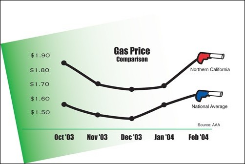 Image: Pump Up The Prices:Graphic by Richard Coppa/State Hornet: