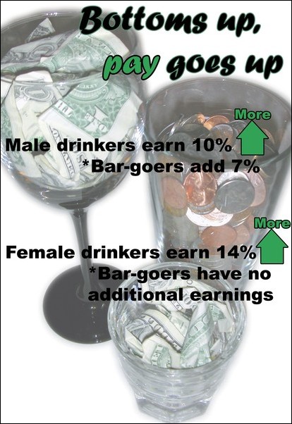 Image: Bottoms up, pay goes up:Click to enlarge. Graphic illustration by Jocelyn McGregor/The State Hornet: