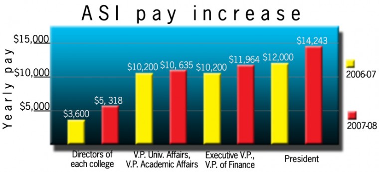 A breakdown of ASIs pay increases.: