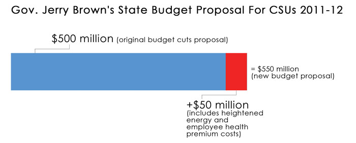 Budget+proposal+graphic%3A%3AMegan+Harris+-+State+Hornet