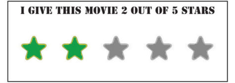 Rating