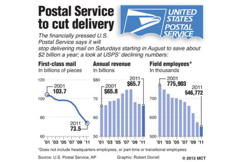 USPS considering whether to halt mail on Saturday