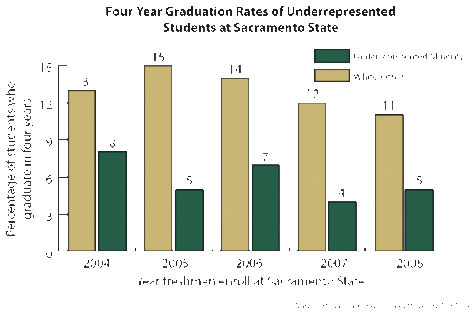 Program helps minorities get into graduate school