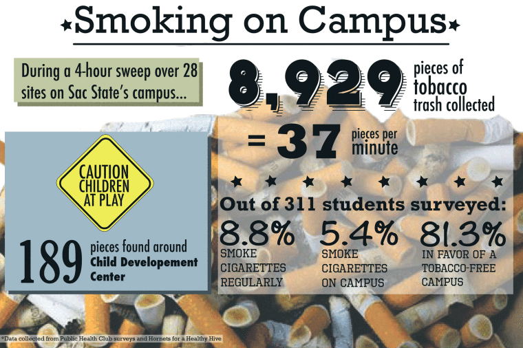 New student organization focuses on making Sacramento State tobacco-free campus