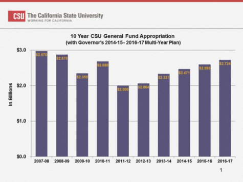 California State University discusses student success with policymakers