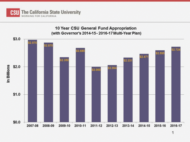 California State University discusses student success with policymakers