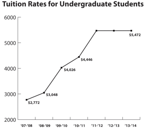 Student tuition raises remain unclear