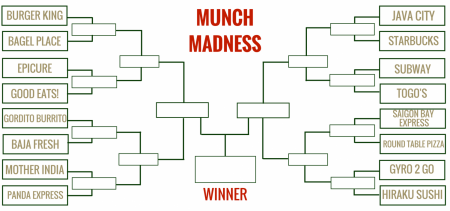 Munch Madness: You decide the ultimate campus eatery (Polls closed)