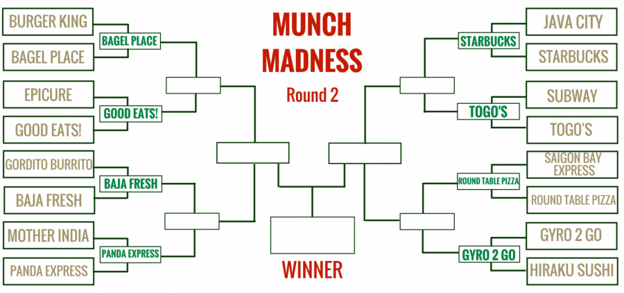 Munch+Madness+analysis%3A+From+the+Sub-par+16+to+the+Edible+8