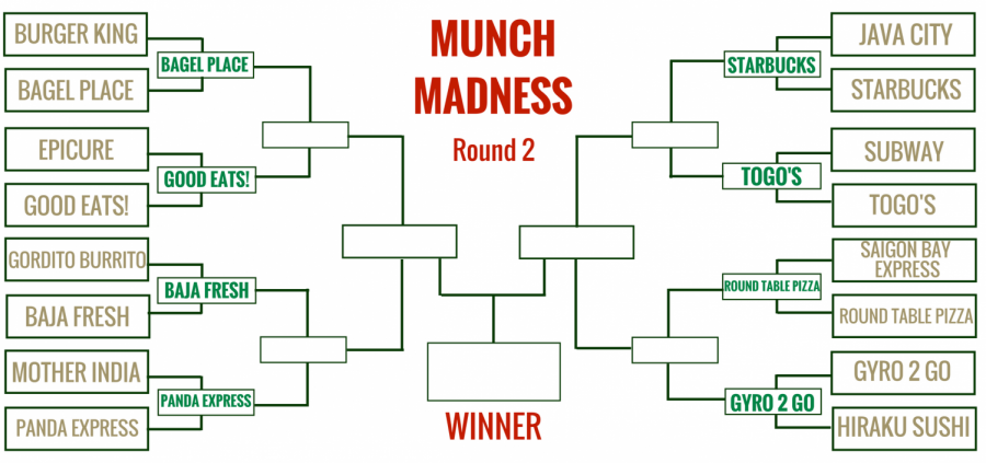 Munch Madness — Round 2: You decide the ultimate campus eatery