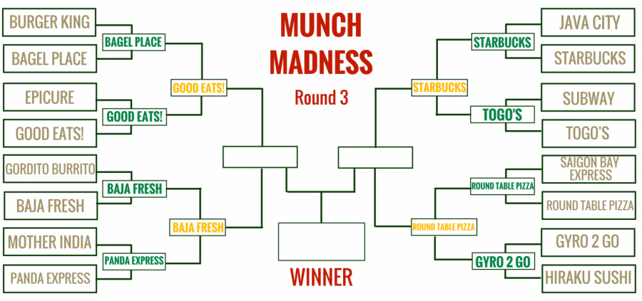 Munch Madness — Round 3: You decide the ultimate campus eatery