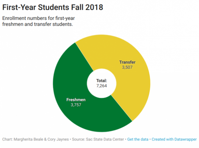 EDITORIAL: Transfer students need more focus and support
