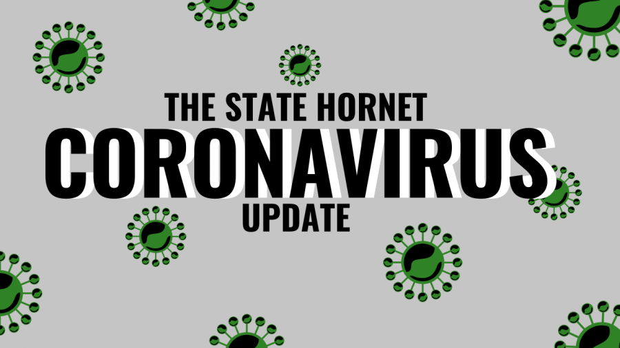 All non-essential Sac State employees to begin online work over coronavirus concerns