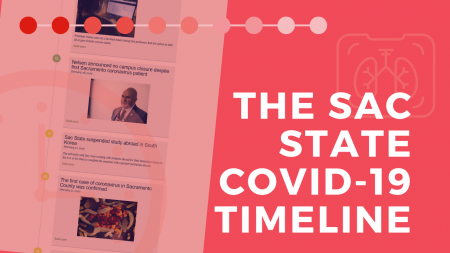TIMELINE: The State Hornet’s coverage of COVID-19