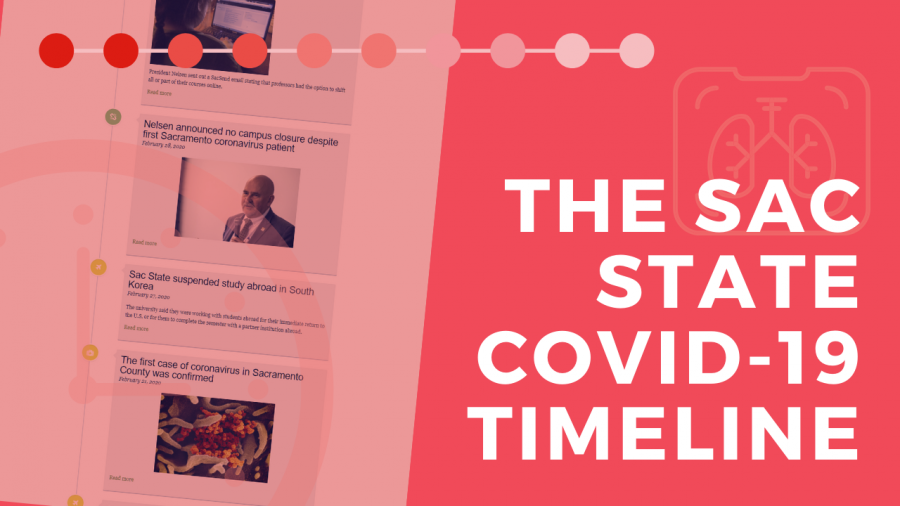 sac-state-coronavirus-timeline-featured