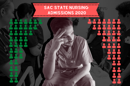 Sac State cut nursing school admissions from 80 students to 40 students for the fall 2020 semester due to seniors not being able to finish their clinicals. Background image by Ashley Neal. Photo via Canva. Graphic by Chris Wong.