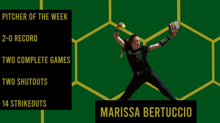 Marissa Bertuccio pitches against Portland State on April 2, 2022 at Shea Stadium. Bertuccio earned her third Big Sky Conference “pitcher of the week” award by shutting out the Vikings twice and striking out 14 batters. (Graphic made on Canva)