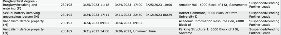 A screenshot of Sacramento State Police Department’s crime log listing the assault that occurred Saturday, March 11, 2023. The incident was logged Friday as a sexual battery involving an unconscious person at Hornet Commons. (Screenshot by Emma Hall) 